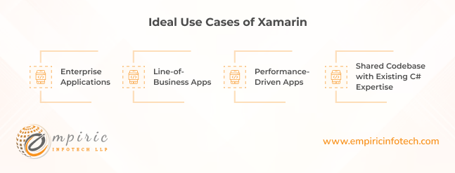 Ideal Use Cases of Xamarin